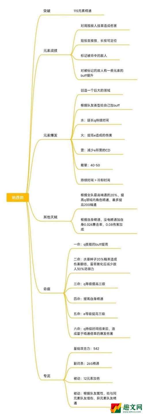 原神草神技能爆料 草神纳西妲技能介绍