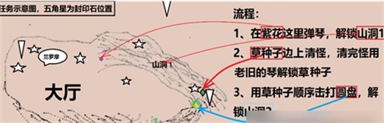 原神设法解除七个封印怎么过 设法解除七个封印通过方法