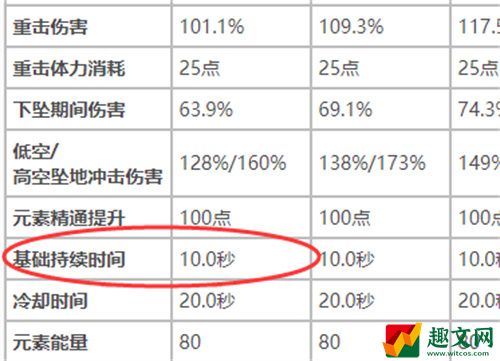 原神赛诺大招持续时间多长