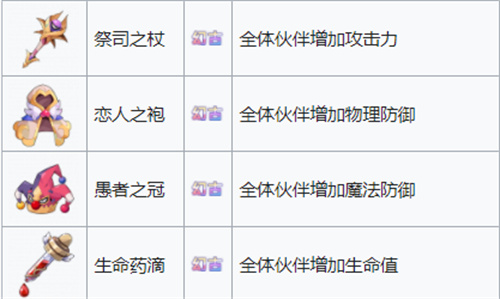 召唤与合成2神器升级材料一览 升级和升星需要什么材料